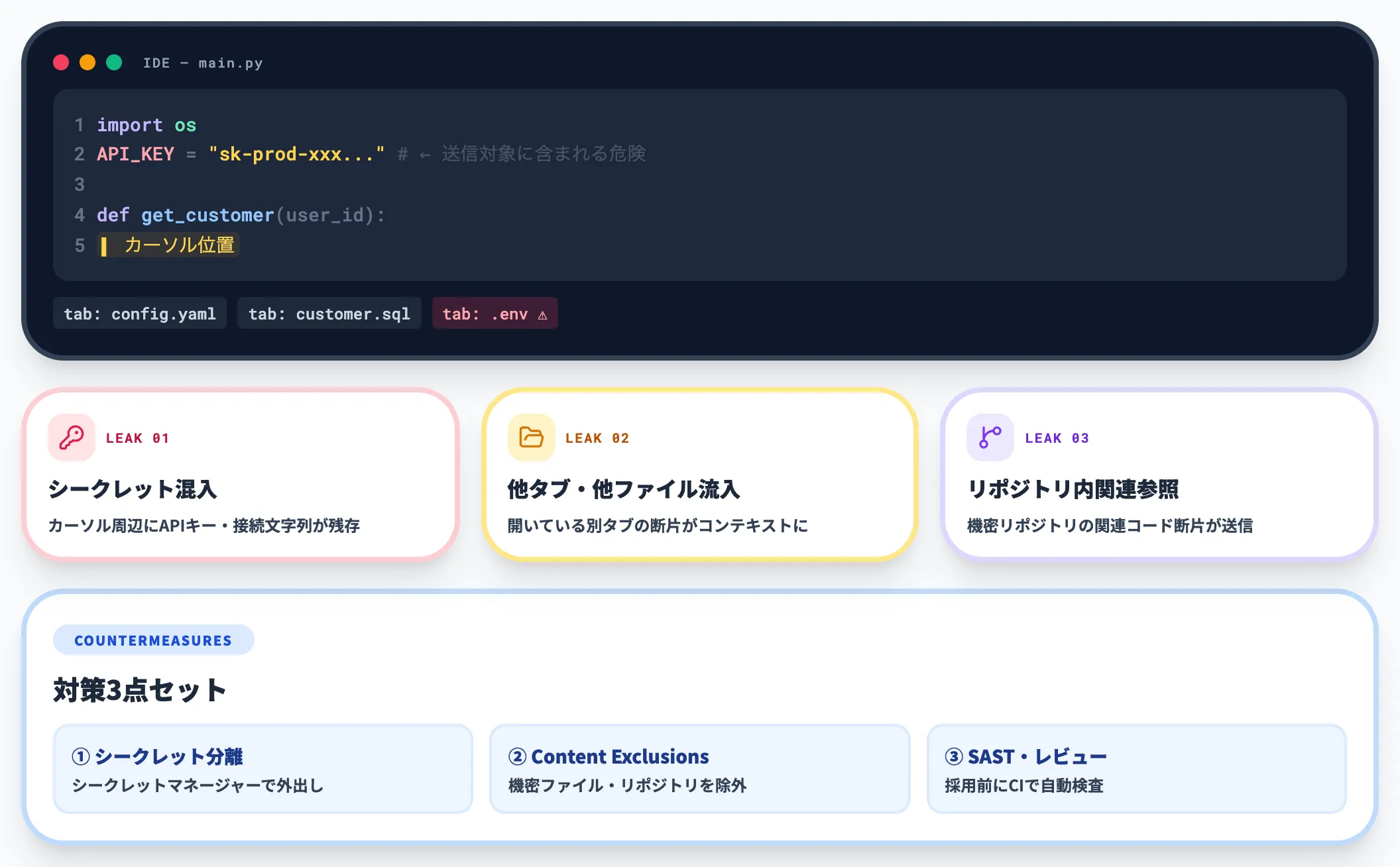 IDE補完で起きる情報露出