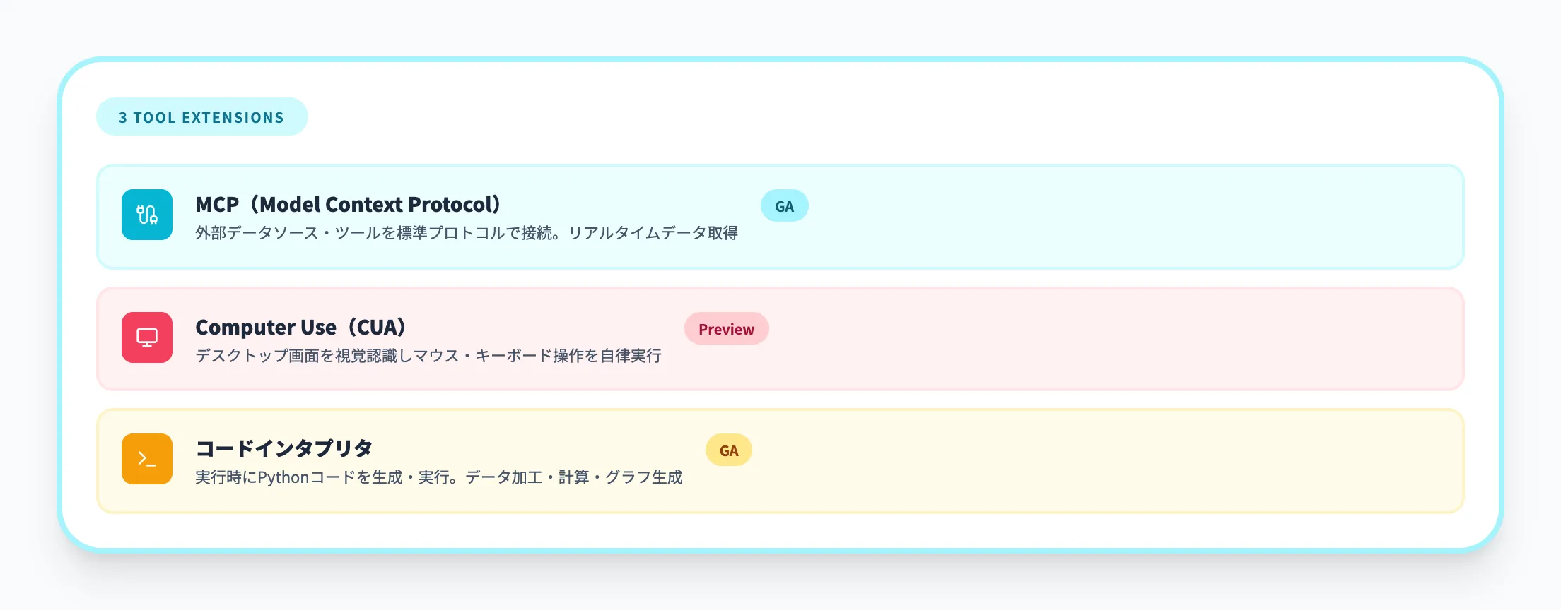ツール拡張：MCP・Computer Use