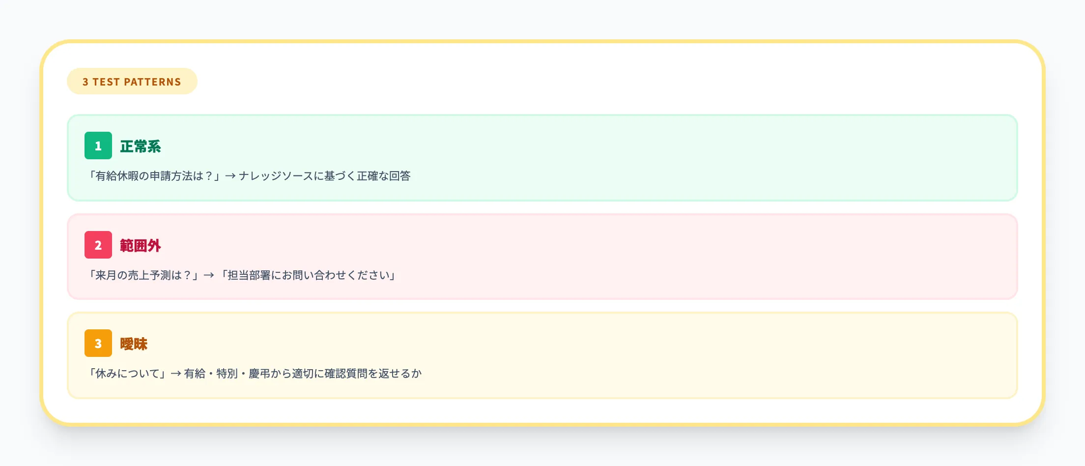 テストで確認すべき3パターン