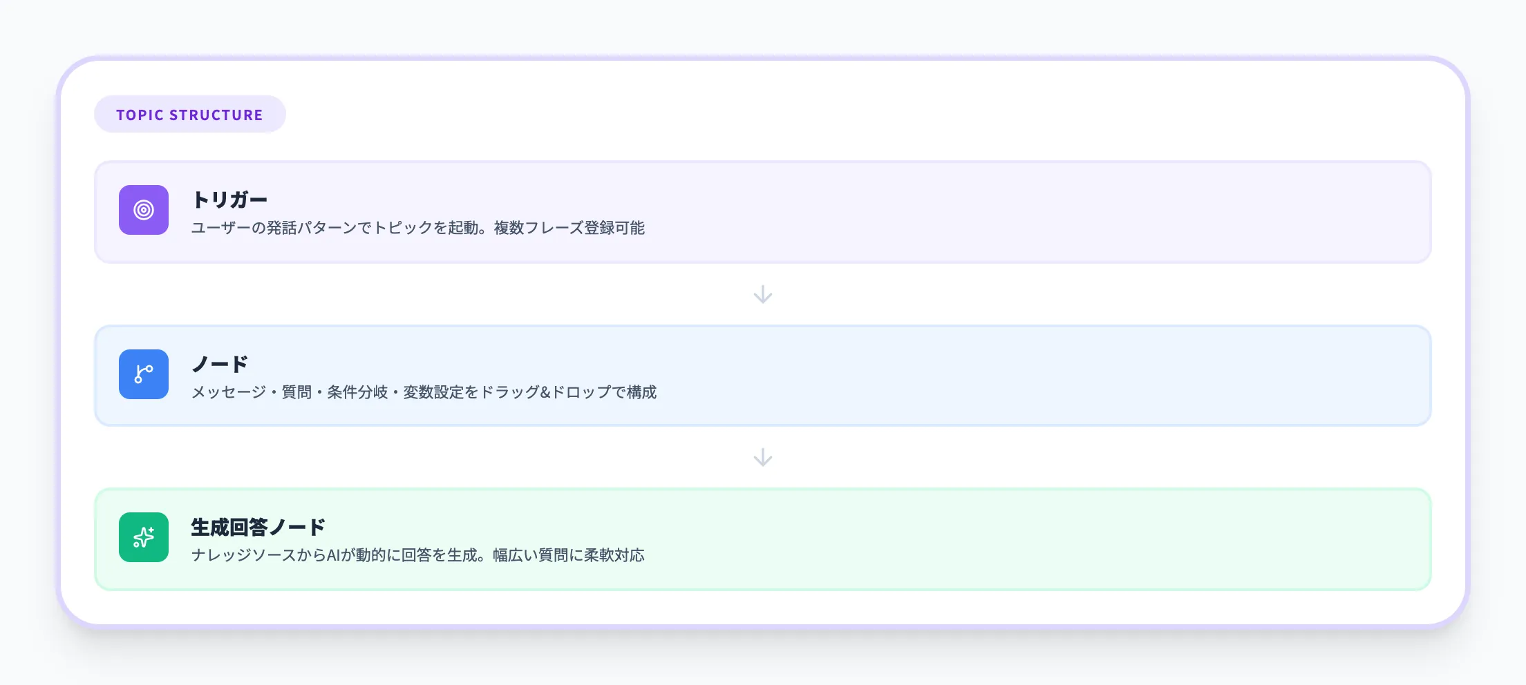 トピック（Topics）