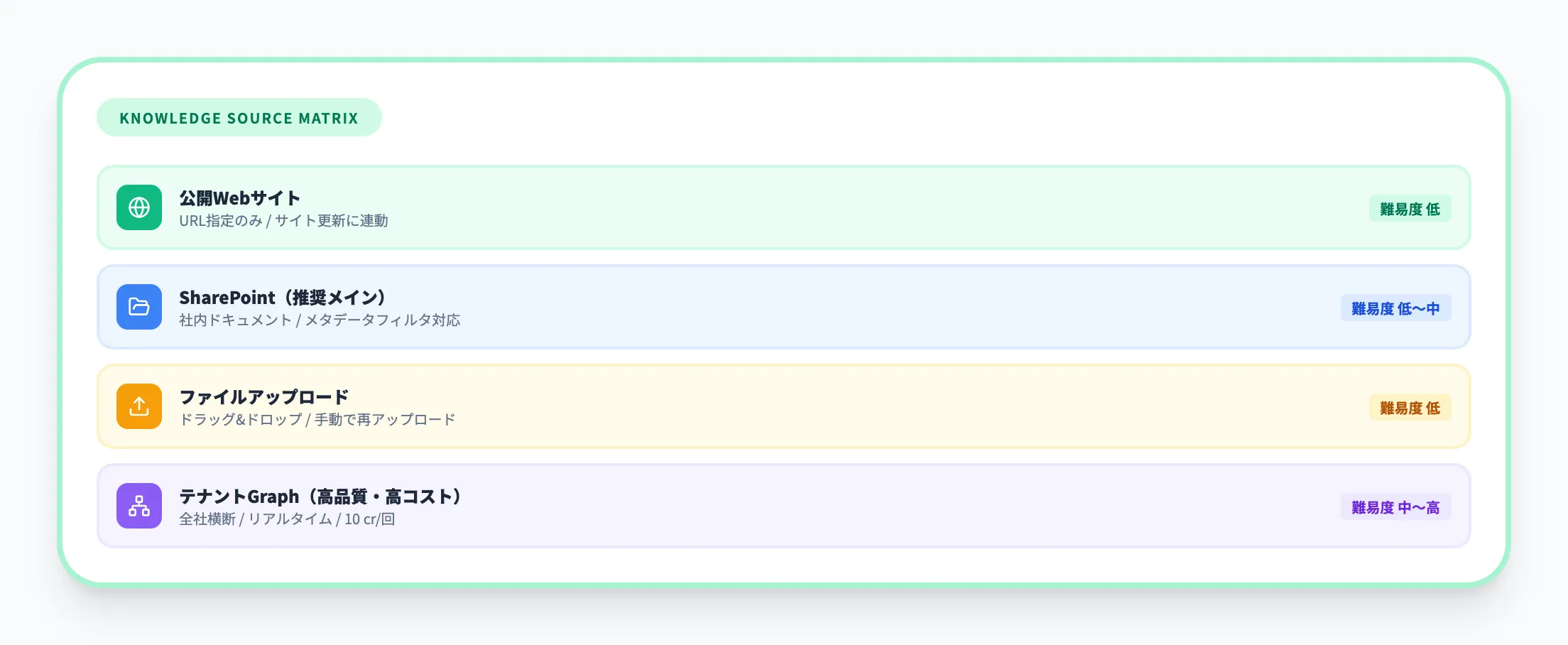 ナレッジソースの比較と選び方