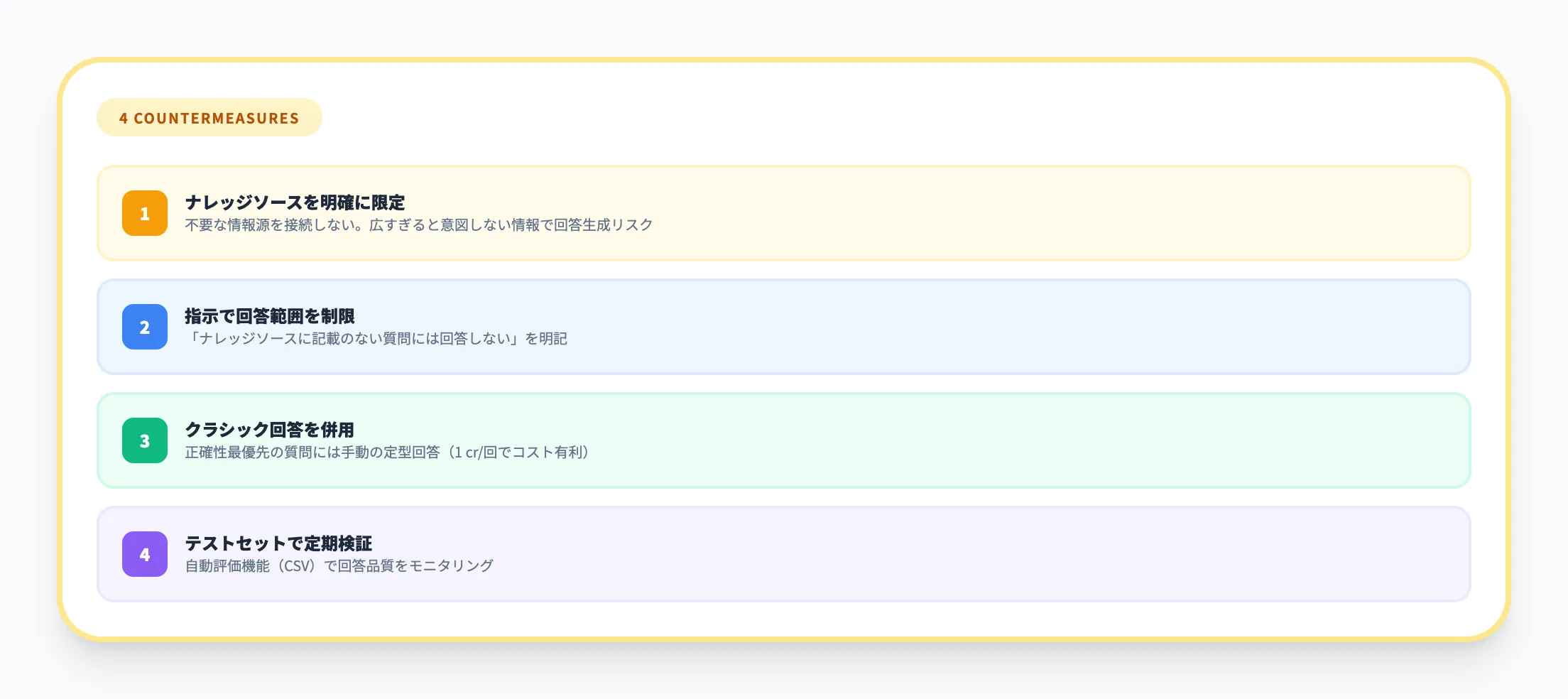ハルシネーション対策