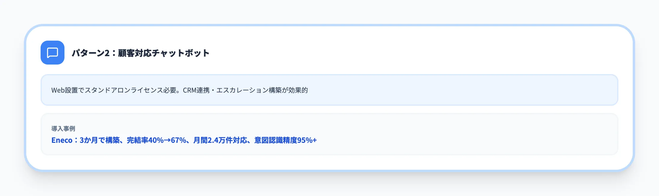 パターン2：顧客対応チャットボット