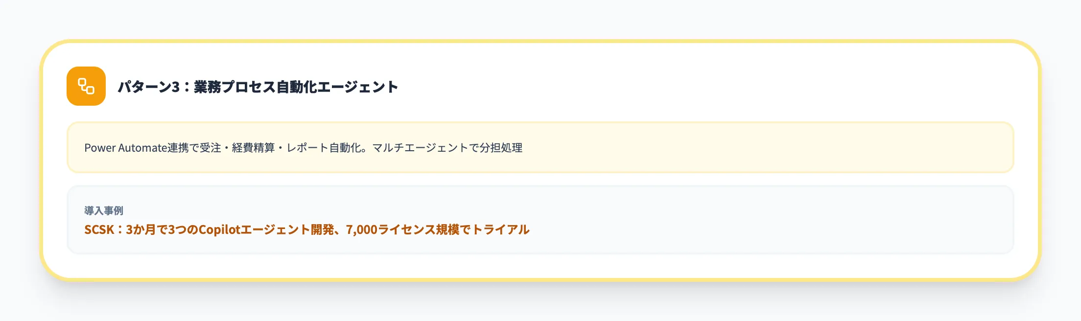 パターン3：業務プロセス自動化エージェント