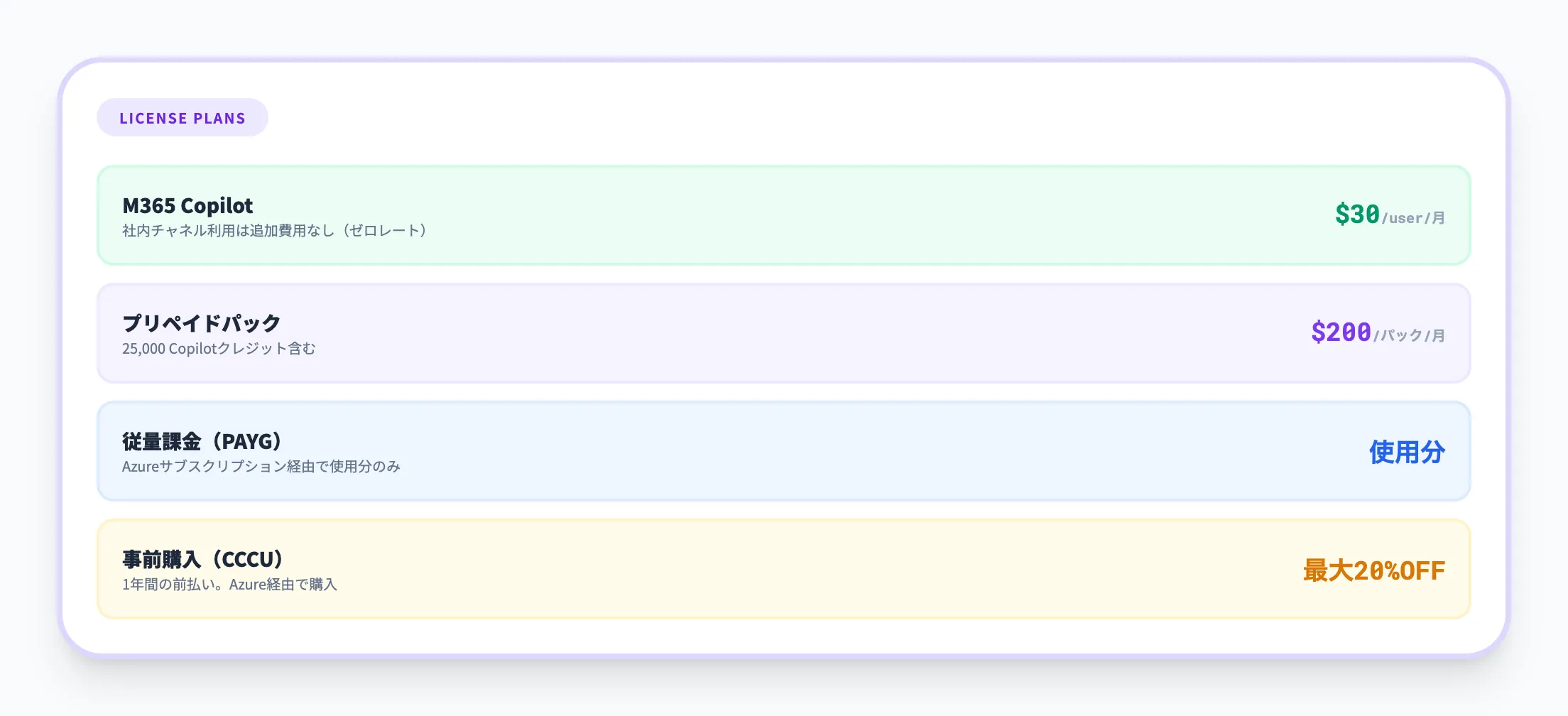 ライセンスプラン