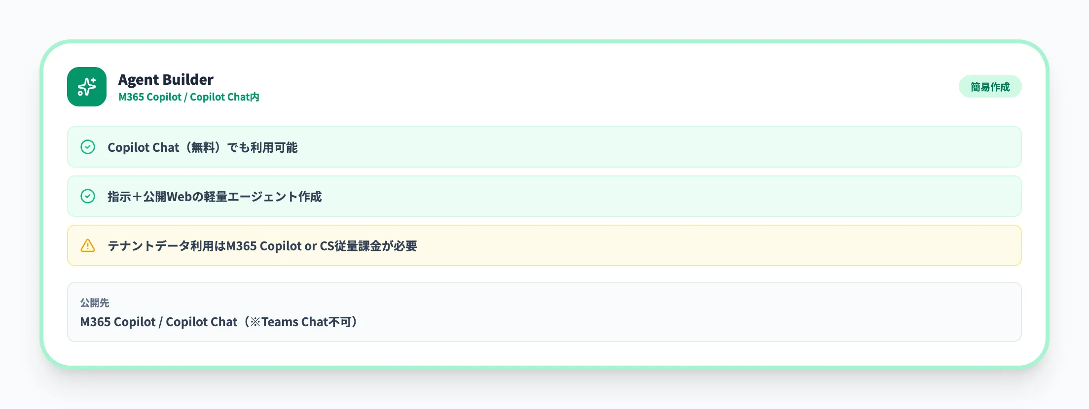 Copilot Studio Agent Builder