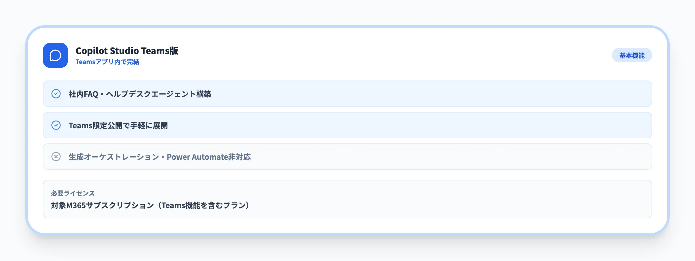 Copilot Studio Teams版