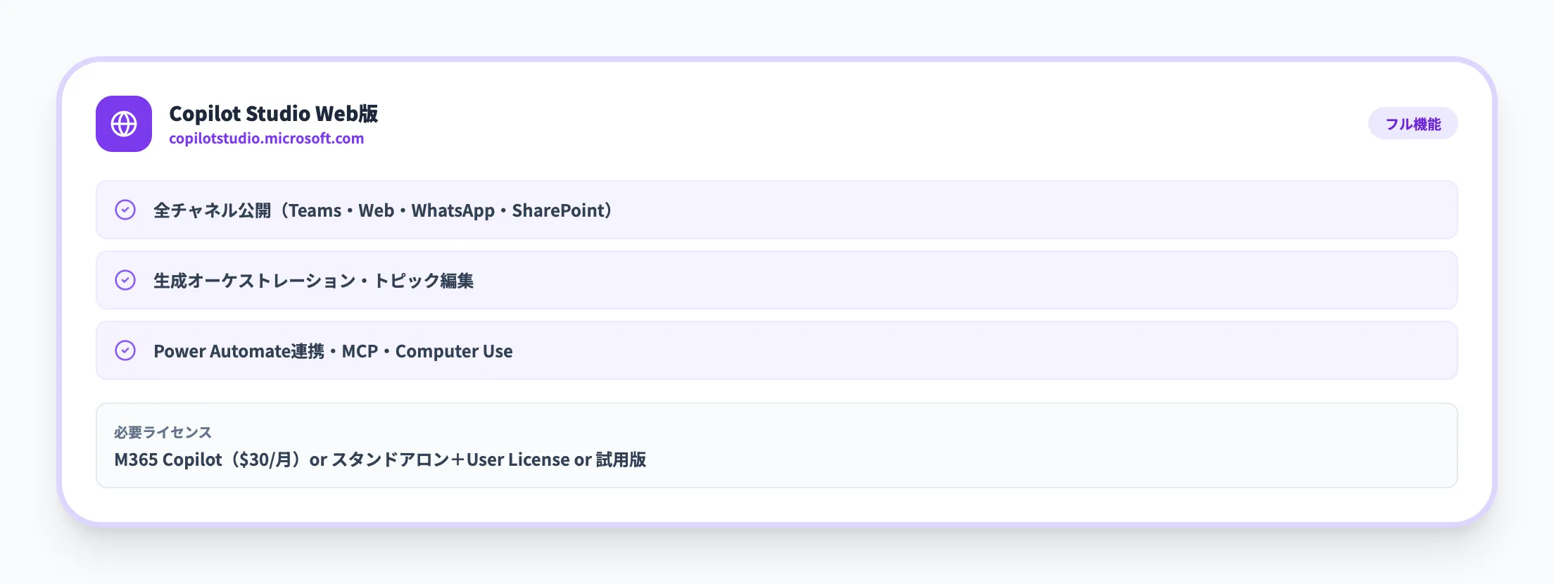 Copilot Studio Web版（フル機能）
