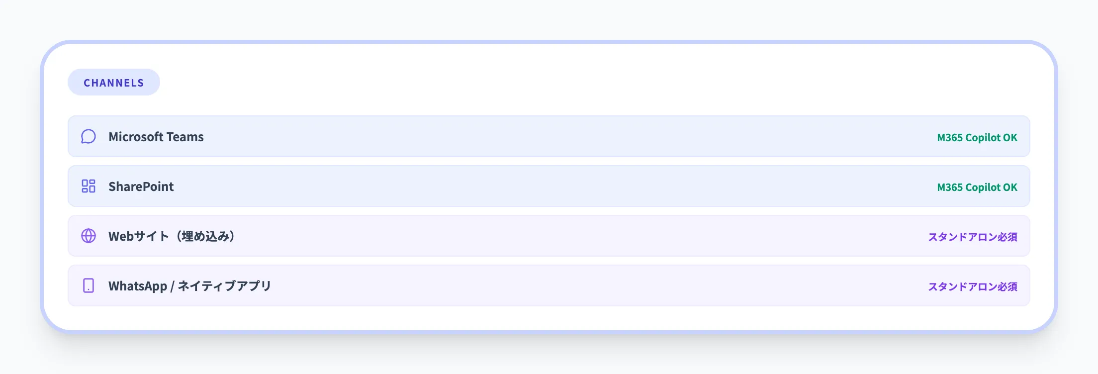 Copilot Studioの公開チャネル