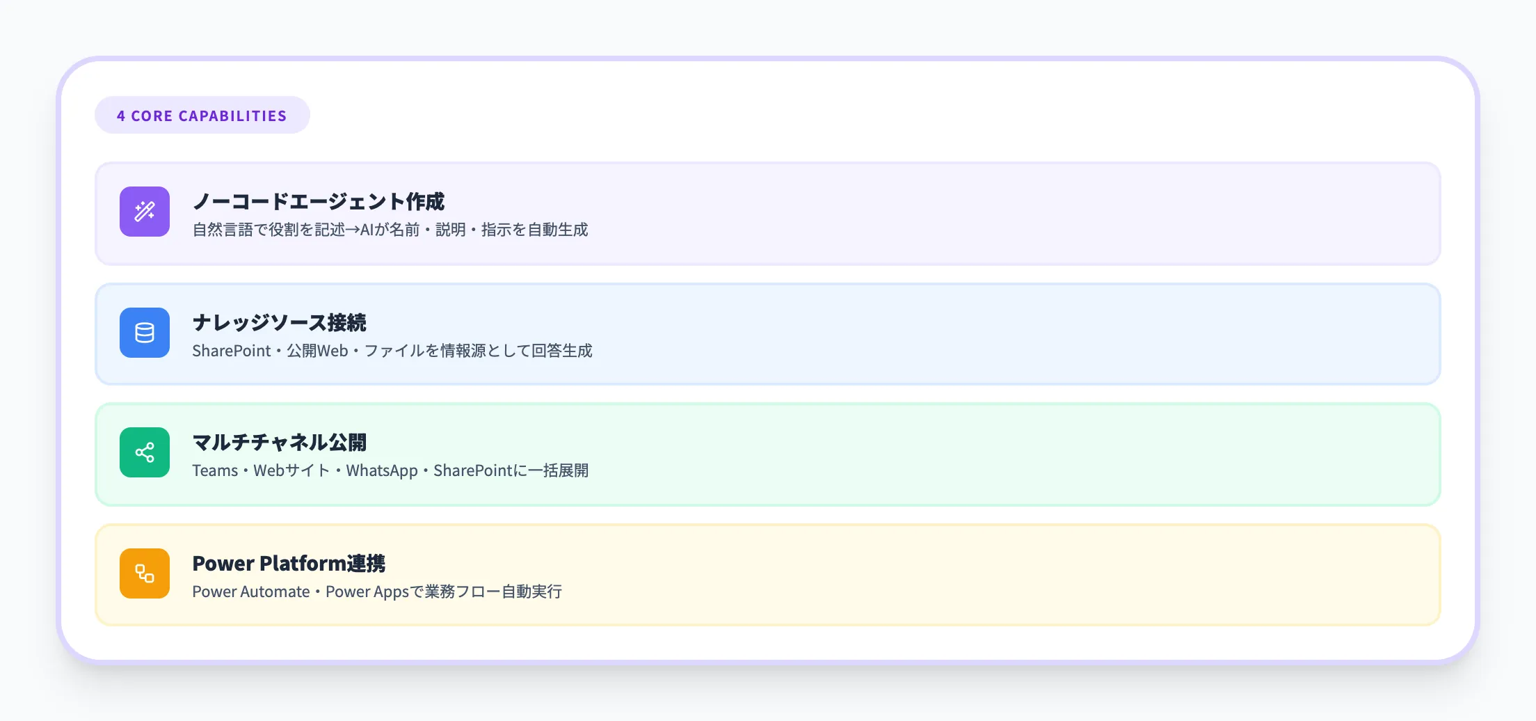 Copilot Studioの基本機能