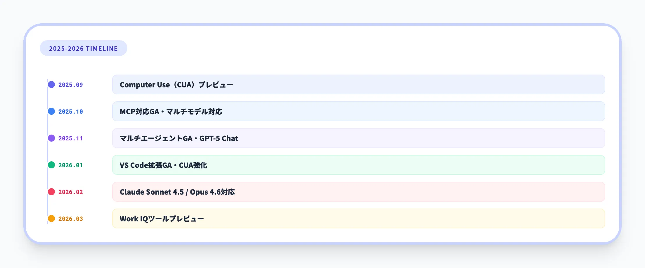 Copilot Studioの2026年最新機能