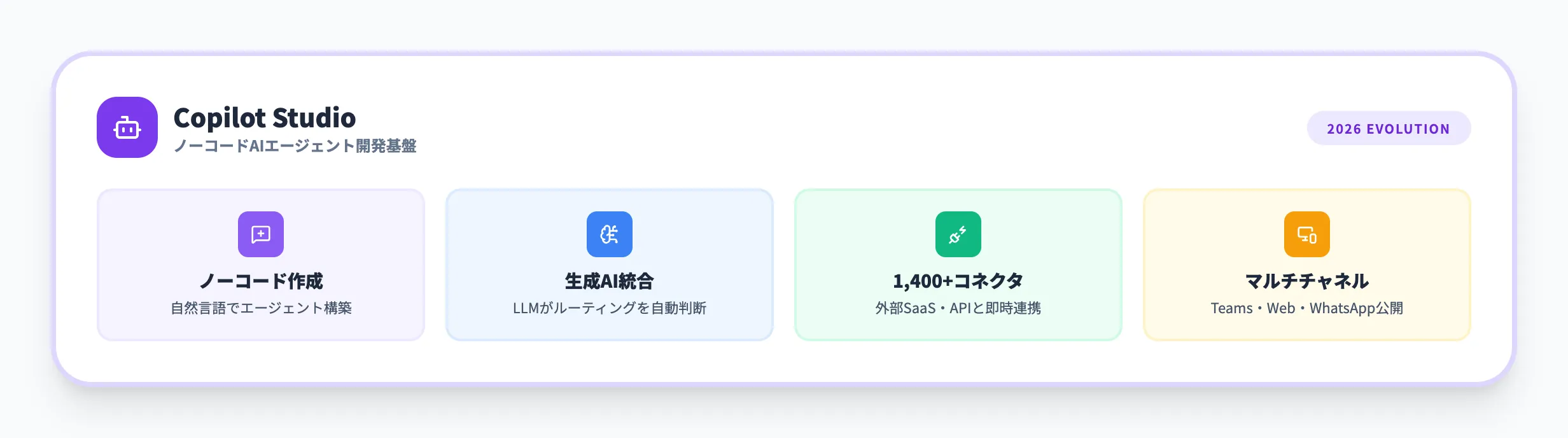 Microsoft Copilot Studioとは？基本機能と2026年の進化