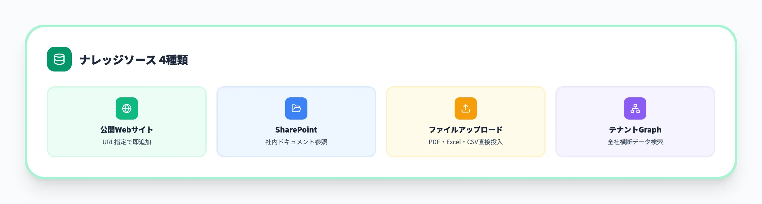 Microsoft Copilot Studioのナレッジソース設定と活用法