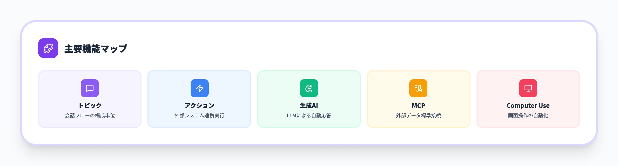 Microsoft Copilot Studioの主要機能