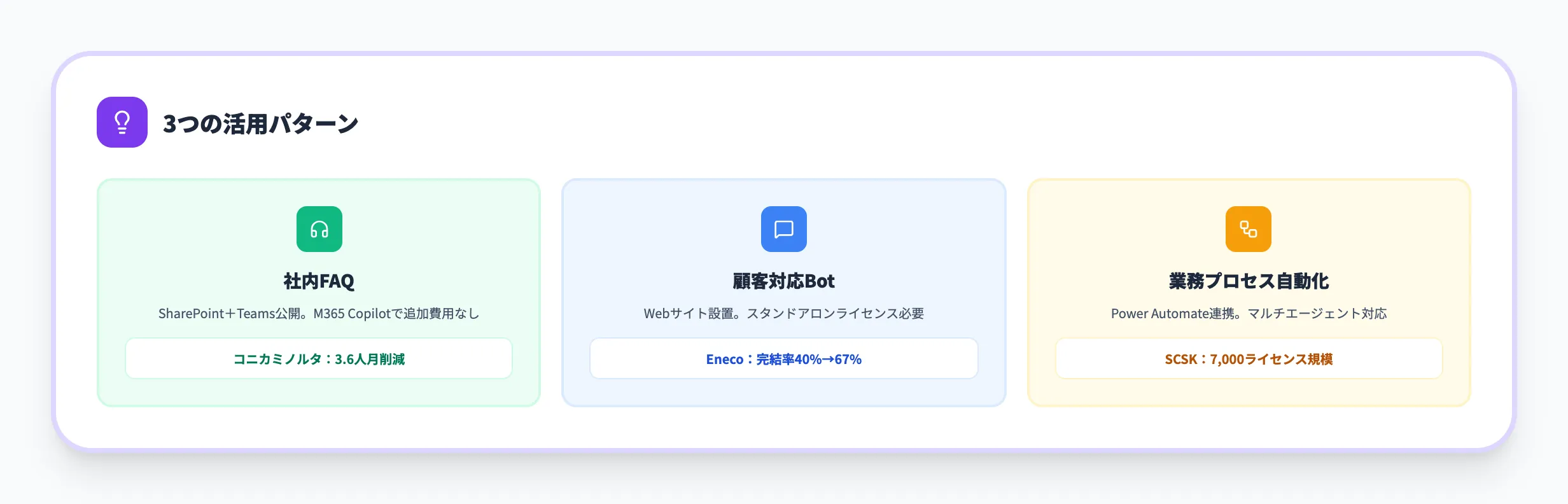 Microsoft Copilot Studioの活用パターンと導入事例