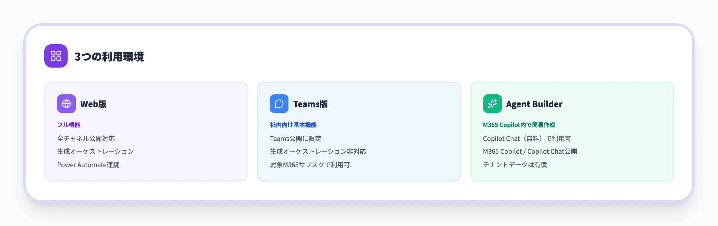 Microsoft Copilot Studioの3つの利用環境と始め方