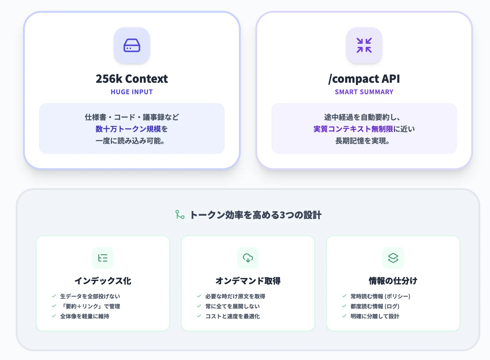 コンテキスト設計:256kトークン+/compactで何が変わるか