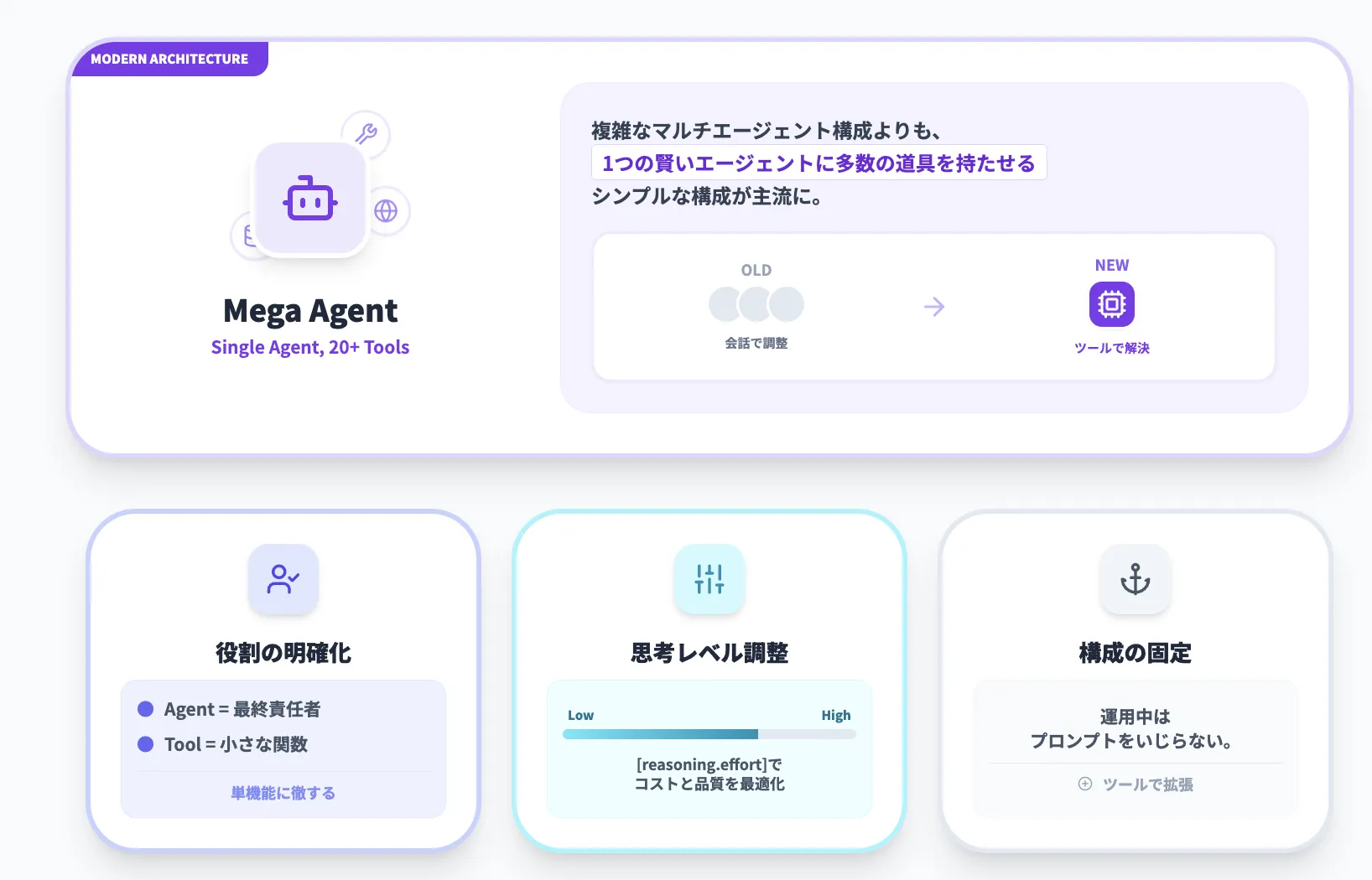 ツール設計:マルチツールを“シンプルなプロンプト”で動かす
