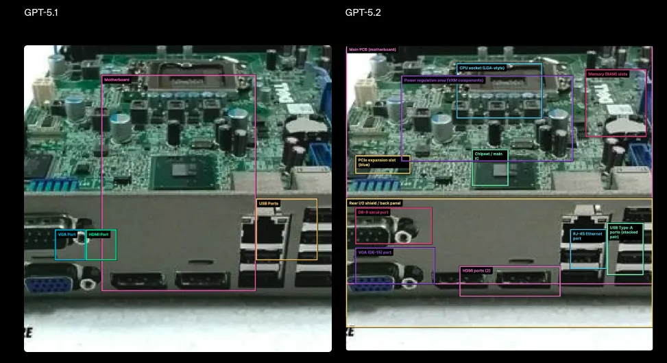 マザーボード写真に対する部品認識結果の比較。左:GPT-5.1、右:GPT-5.2