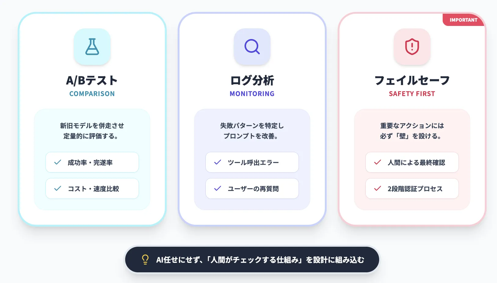 ログ分析・A/Bテスト・フェイルセーフ設計