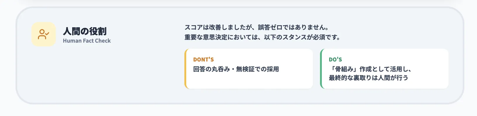 人間のファクトチェックは依然として必要