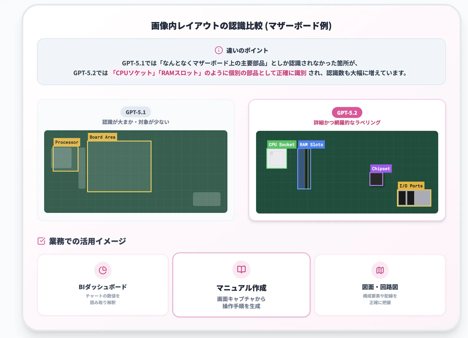 業務でのビジョン活用イメージ