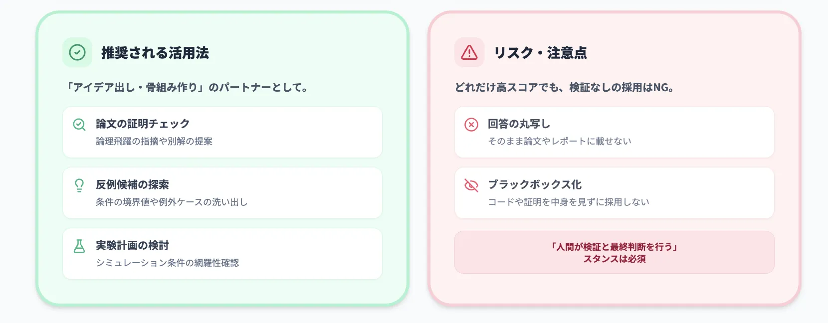 研究・高度解析タスクでの活用イメージ