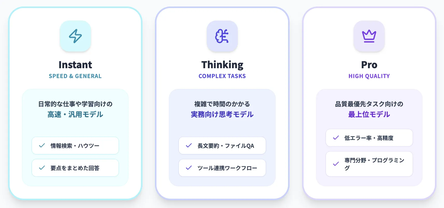 GPT-5.2のモデルシリーズ
