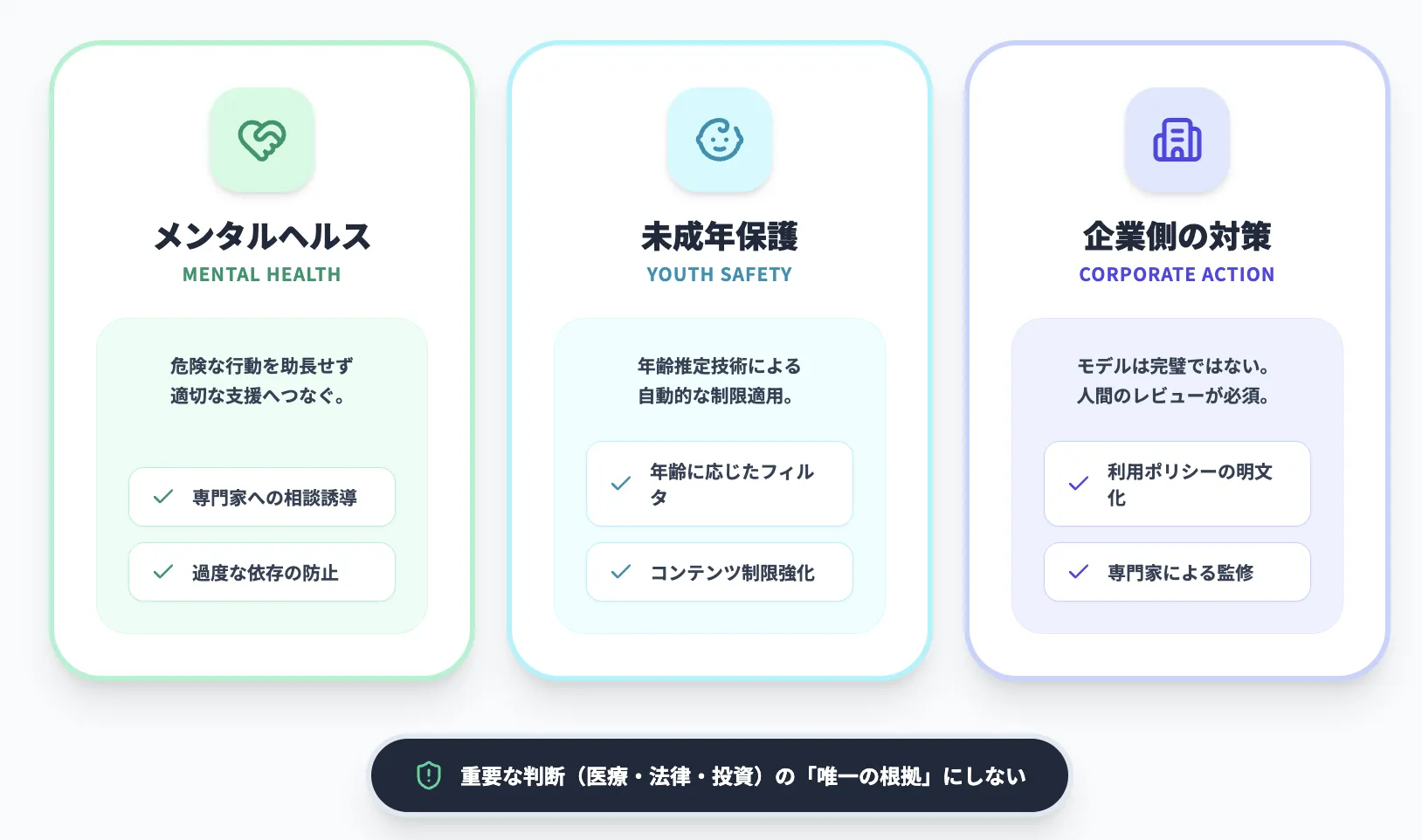 GPT-5.2の安全性・コンプライアンスとメンタルヘルス対応