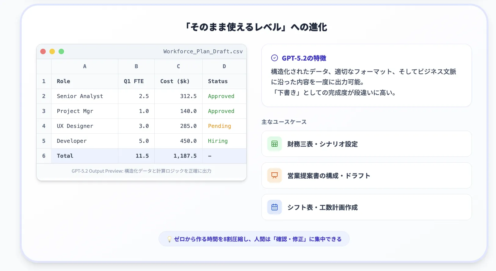 GPT-5.2の実務タスクへのインパクト