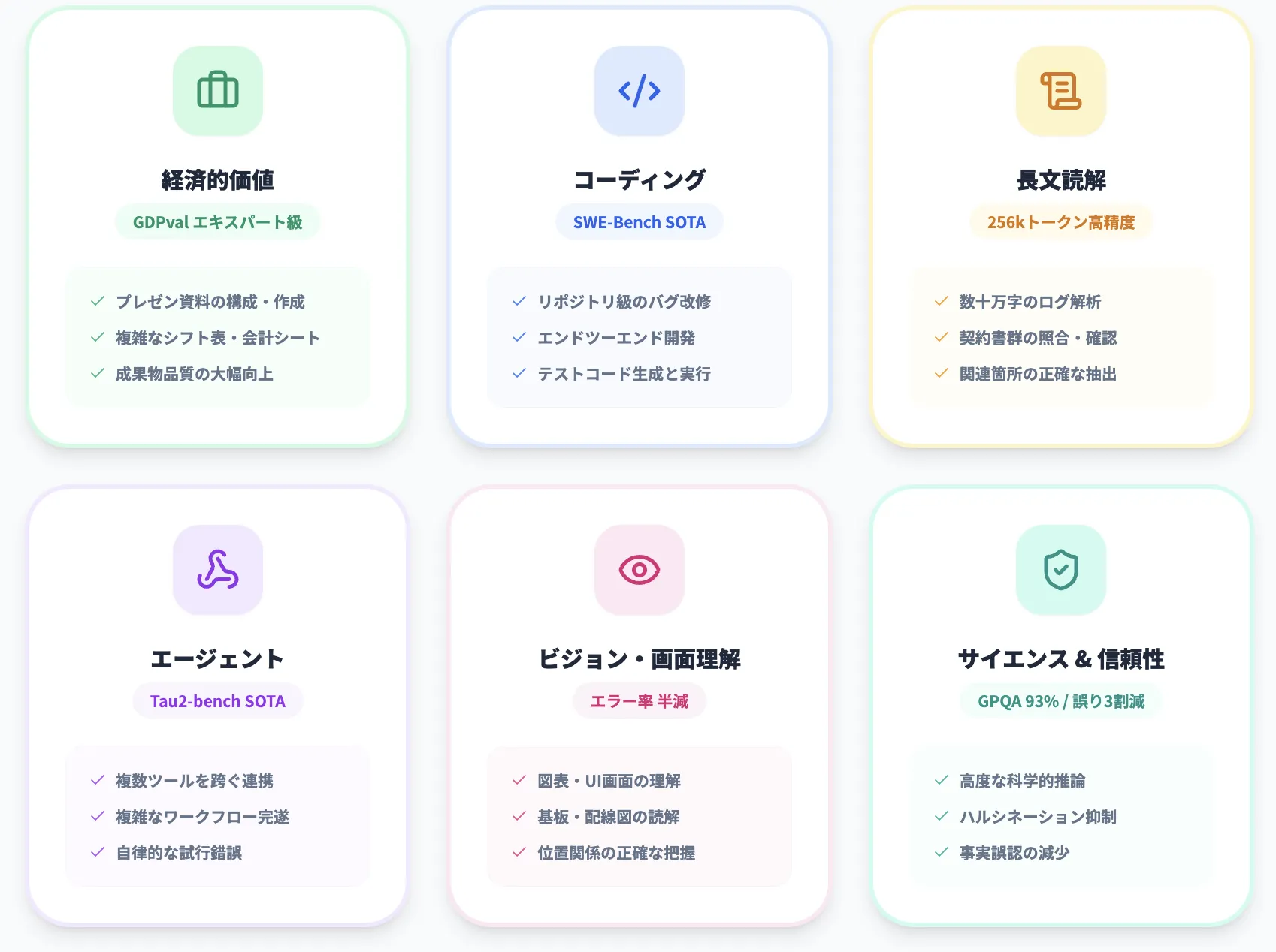 GPT-5.2の性能進化ポイント