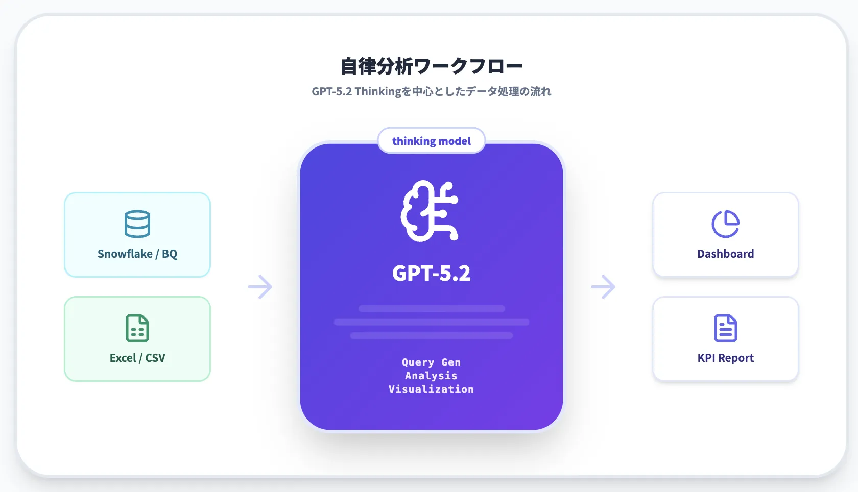 データ分析・経営企画・ファイナンスt