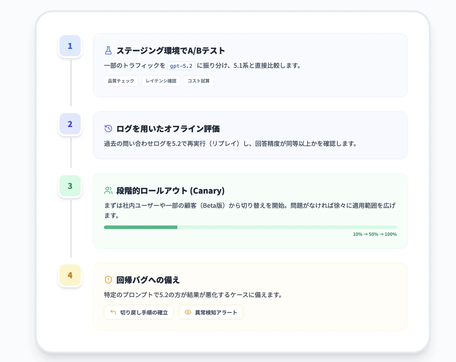 API/自社プロダクト向けの以降ステップ