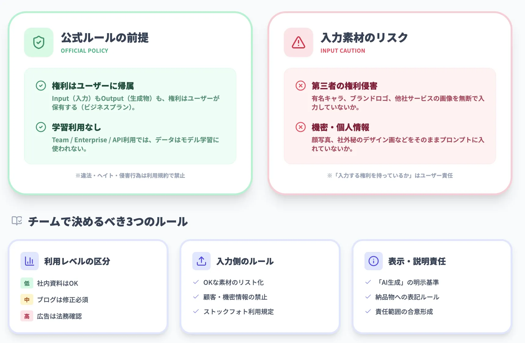 ChatGPT Imageの商用利用について