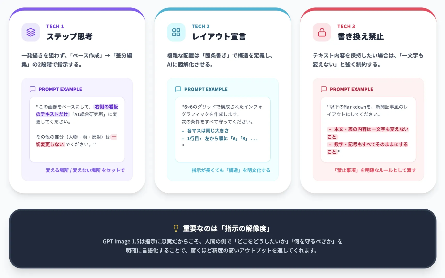 GPT Image 1.5のプロンプトテクニックt