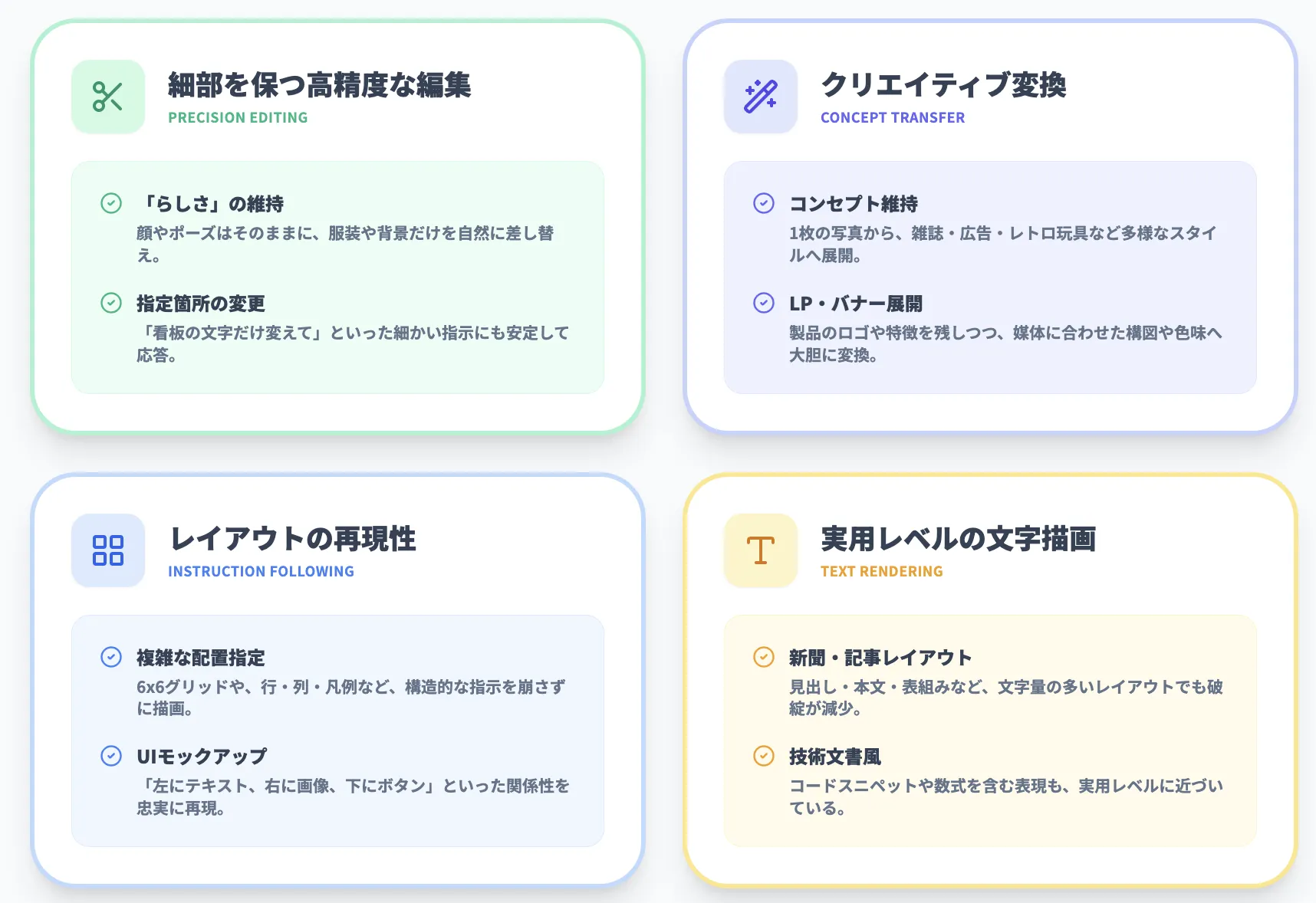 GPT Image 1.5の主な機能と特徴