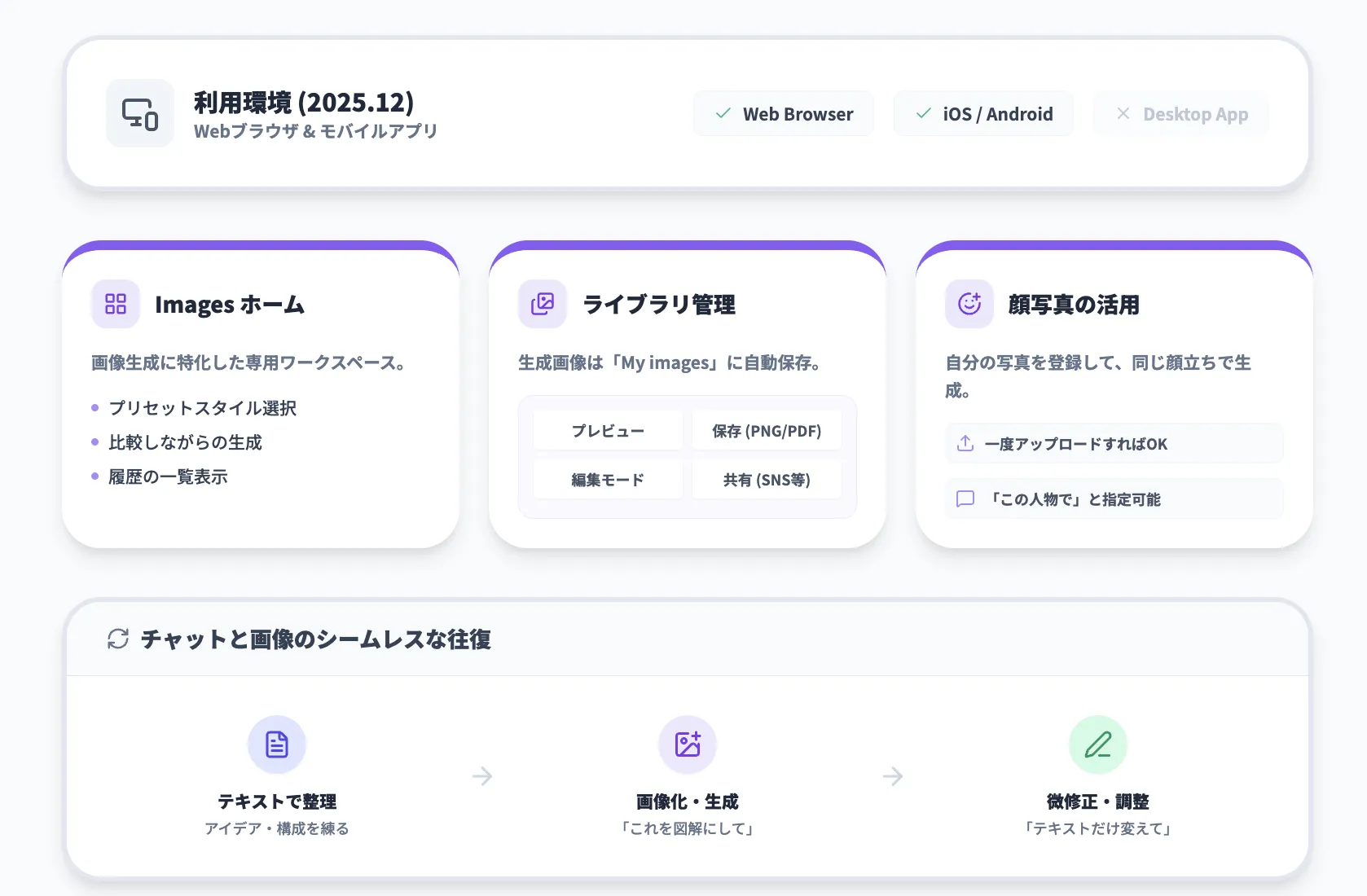 GPT Image 1.5の使い方