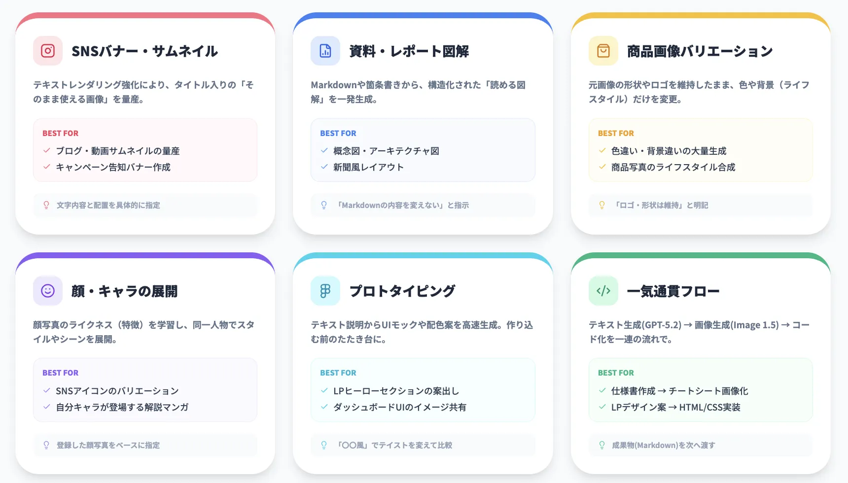 GPT Image 1.5の活用シナリオ