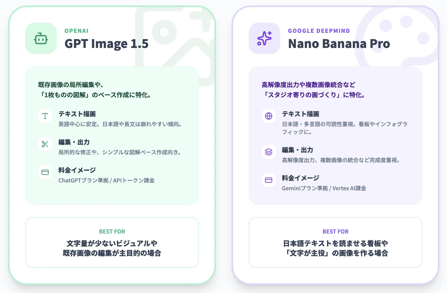 Nano Banana Proとの比較：どちらをどう使い分けるべきか