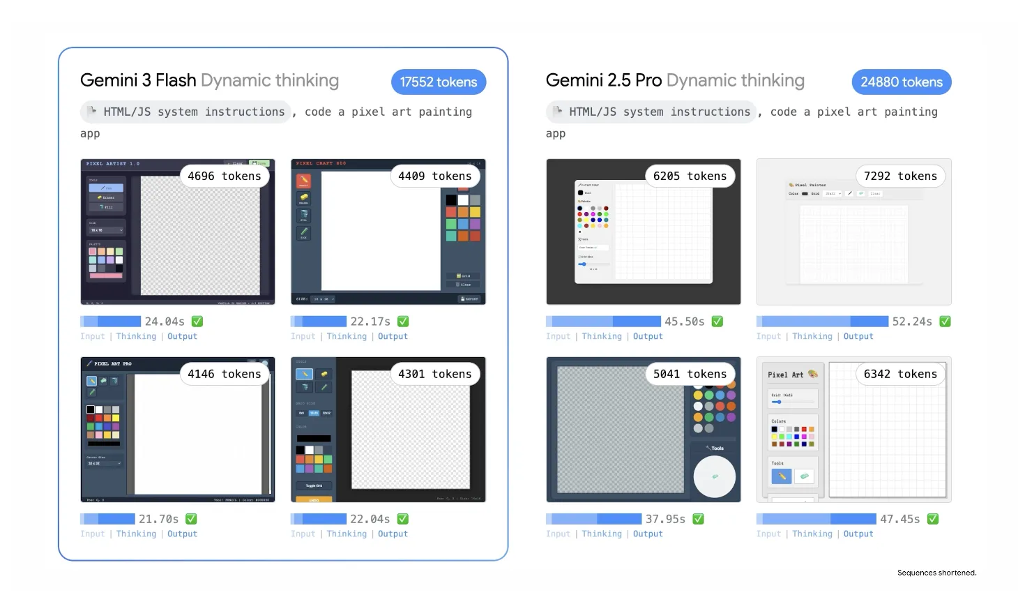 Dynamic thinkingにおけるGemini 3 FlashとGemini 2.5 Proの比較