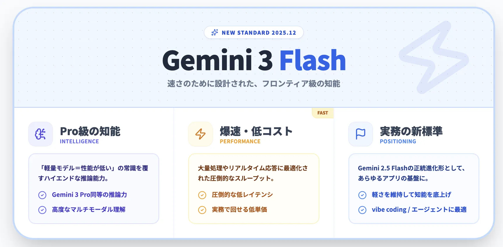 Gemini 3 Flashとは?