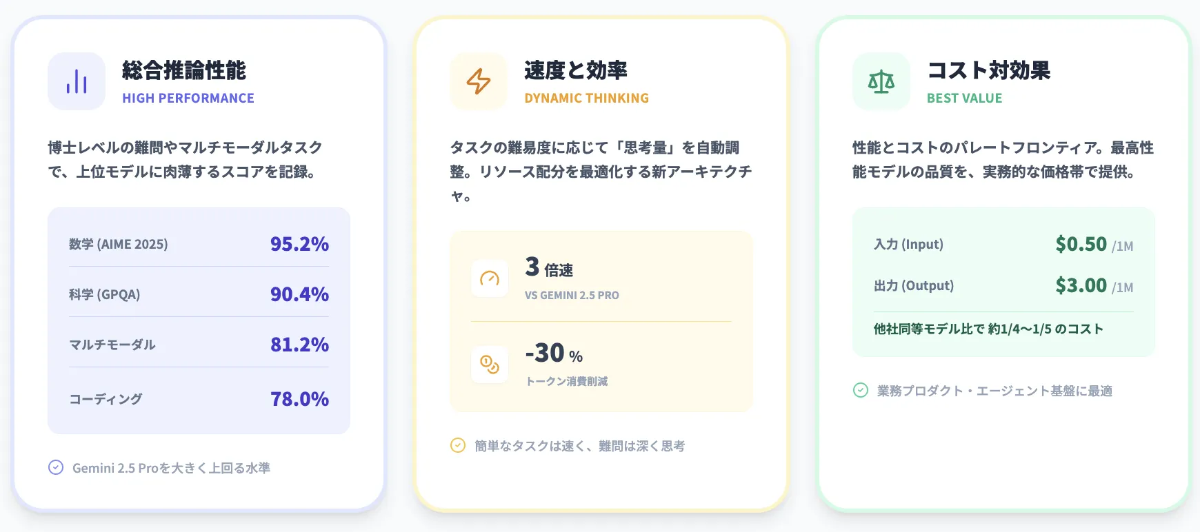 Gemini 3 Flashのスペック・性能・アーキテクチャ