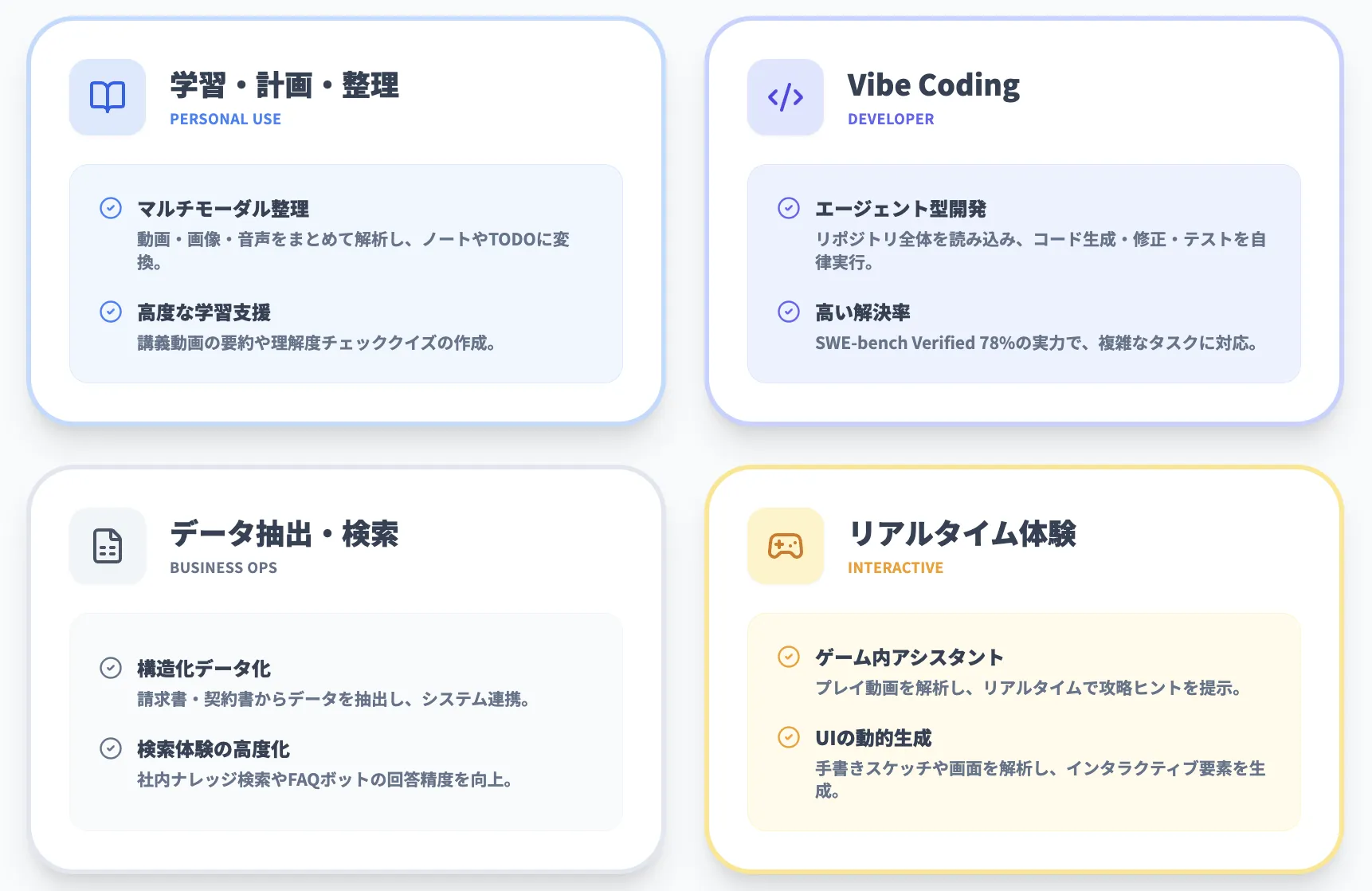 Gemini 3 Flashのユースケース・活用シナリオ