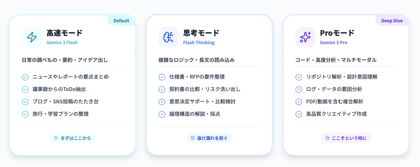 【ユースケース別】高速モード/思考モード/Proモードの使い分けガイド