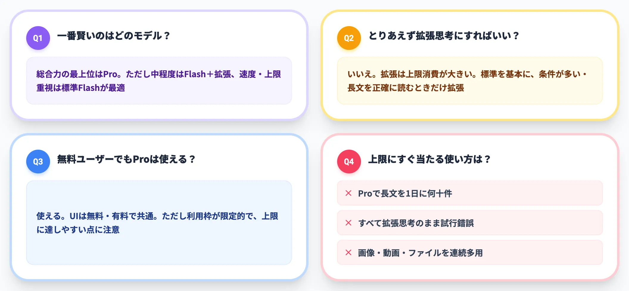 よくある誤解とQA