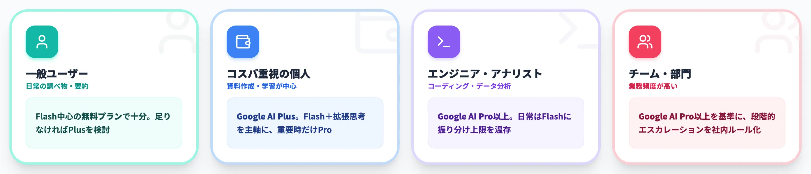 ケース別のおすすめ