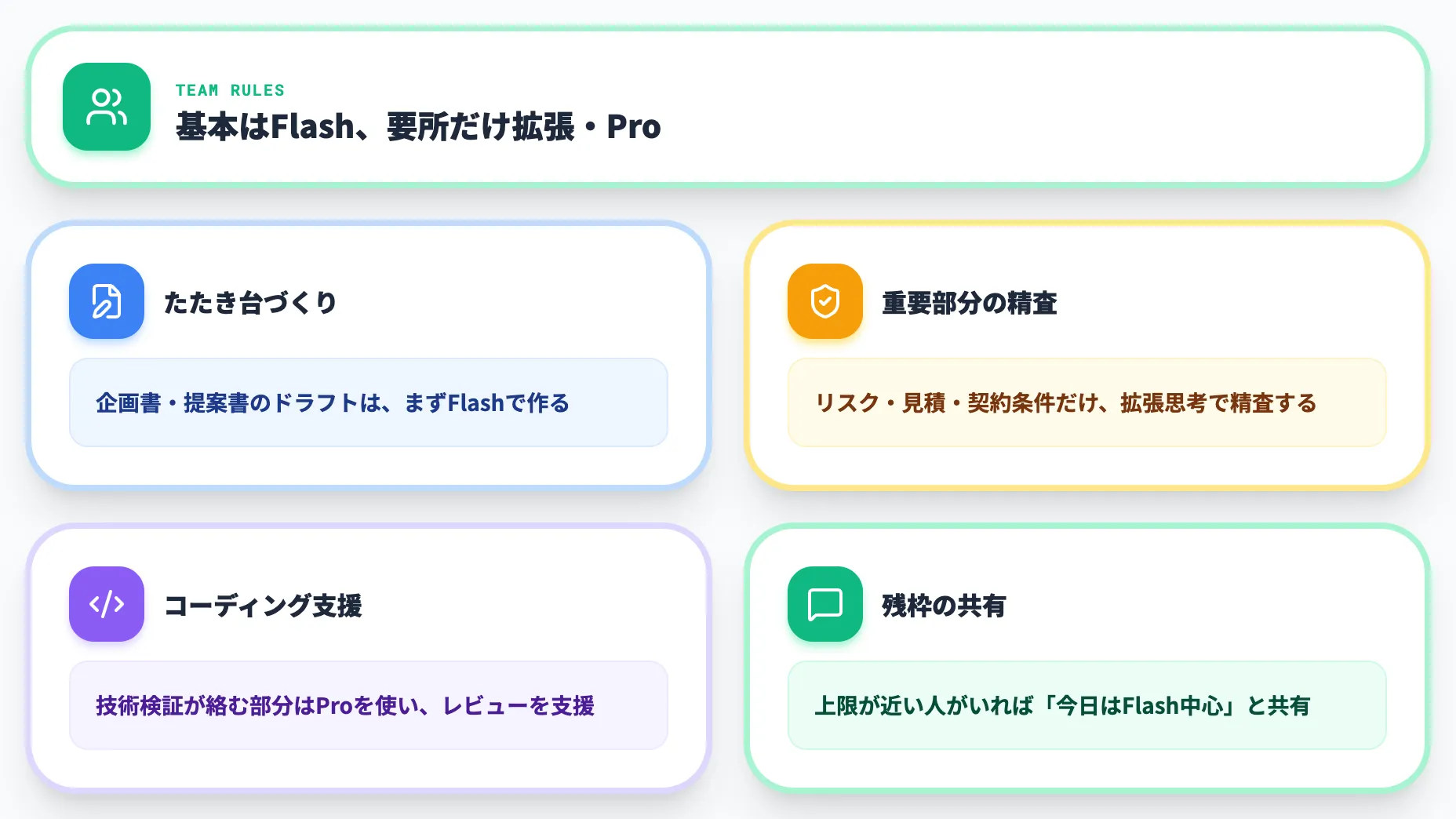 チームでGeminiを使うときの運用パターン