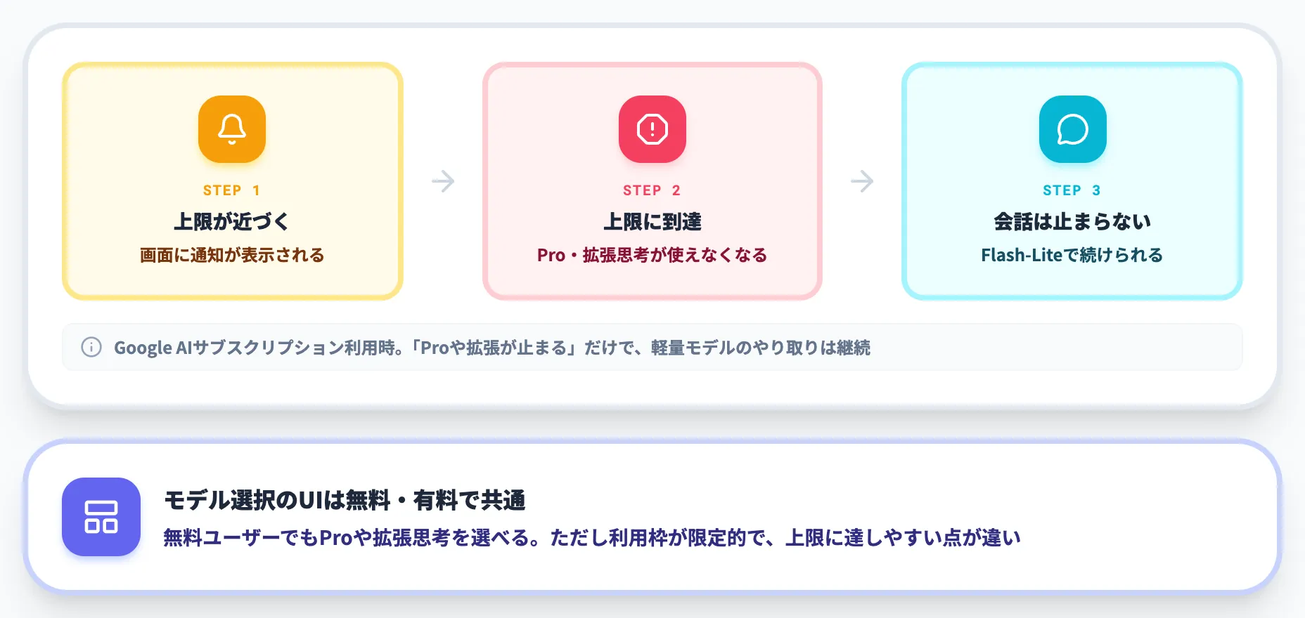 上限に達したときの挙動
