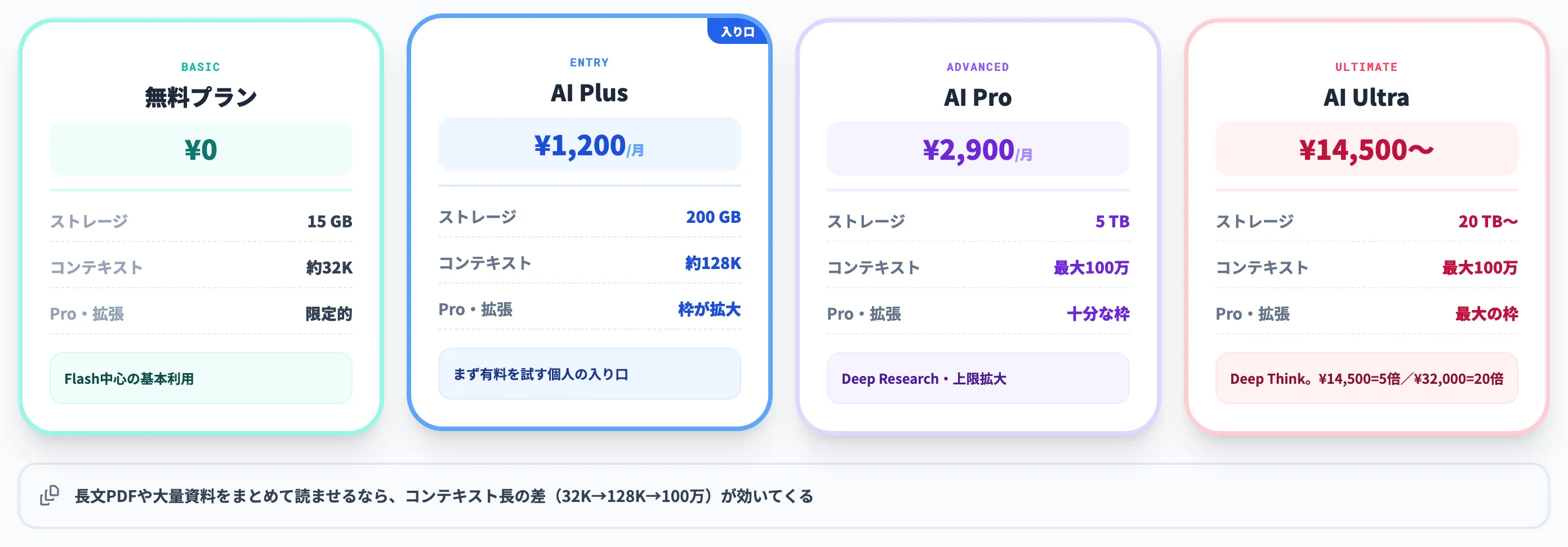 個人向けプランの全体像