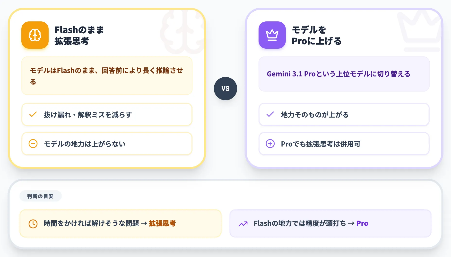 拡張思考とProは何が違うのか